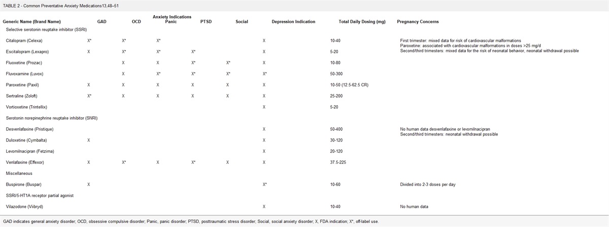 Benzodiazepines in Pregnancy: Erratum