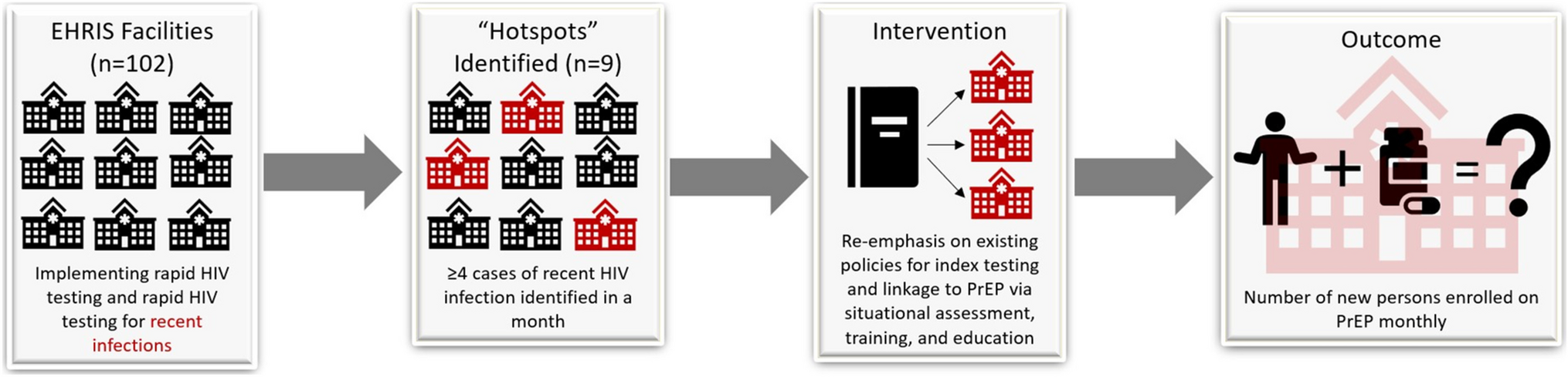 Synthetic Controls for Implementation Science: Opportunities for HIV Program Evaluation Using Routinely Collected Data