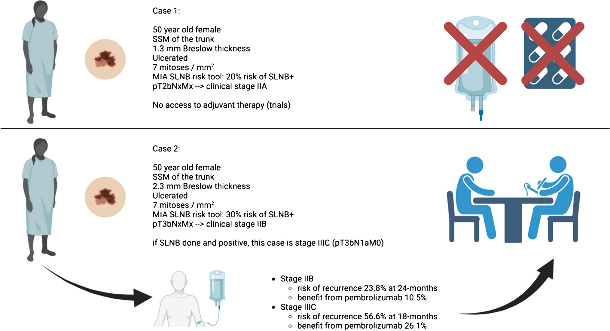 Management of Localized Melanoma in the Anti-PD-1 Era