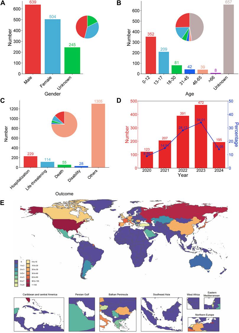 Efficient analysis of adverse drug events and toxicological mechanisms of newly marketed drugs by integrating pharmacovigilance and network toxicology: selumetinib as an example