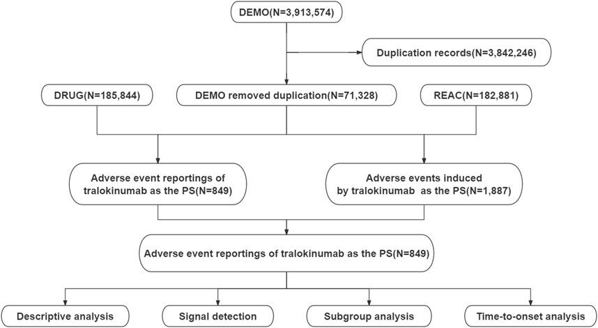 Assessing the real-world safety of tralokinumab for atopic dermatitis: insights from a comprehensive analysis of FAERS data