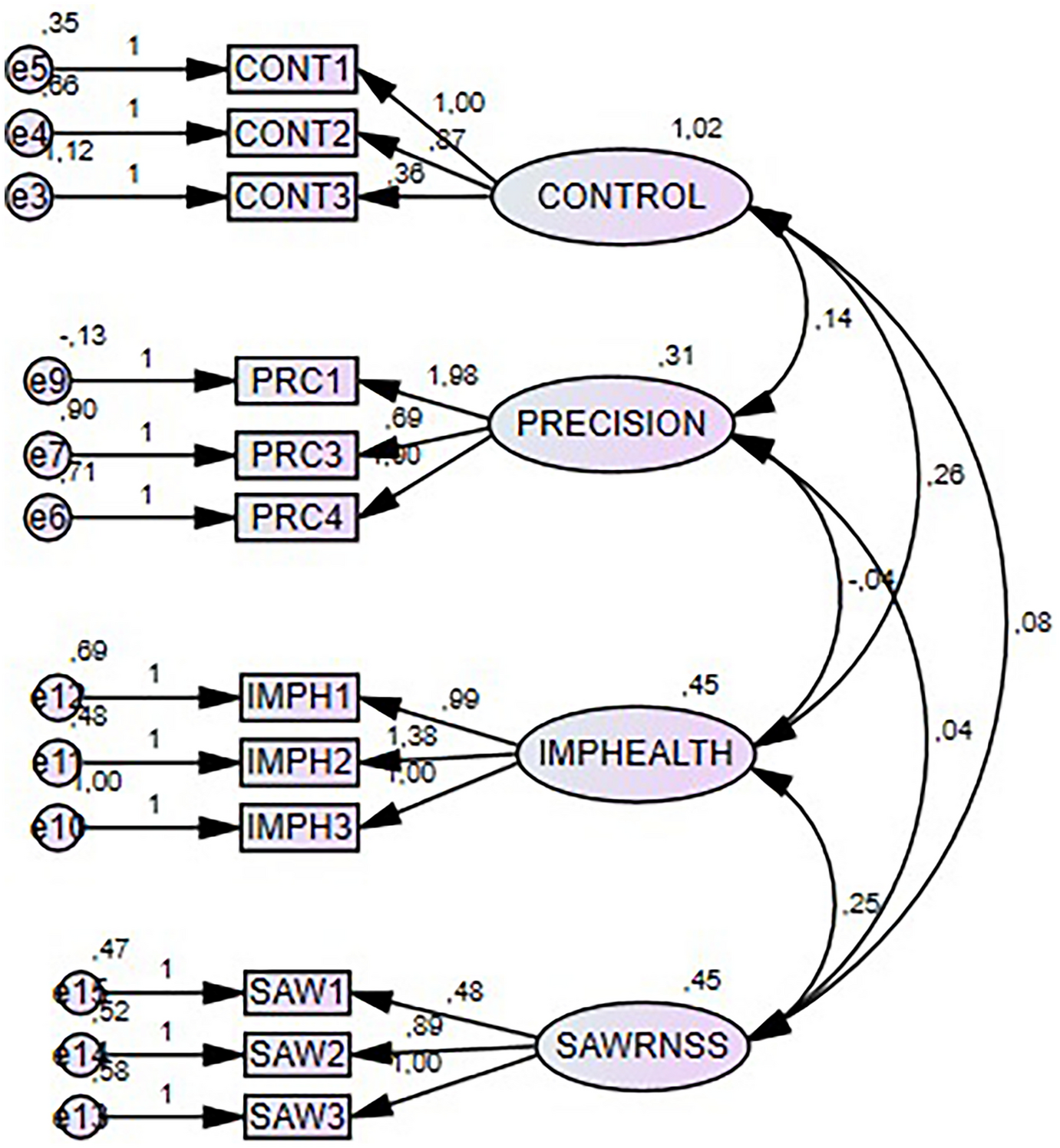 Health Perceptions and Vaccination Complications in People Over 65 Years of Age Who Have Received the Covid-19 Vaccine; A Descriptive Study