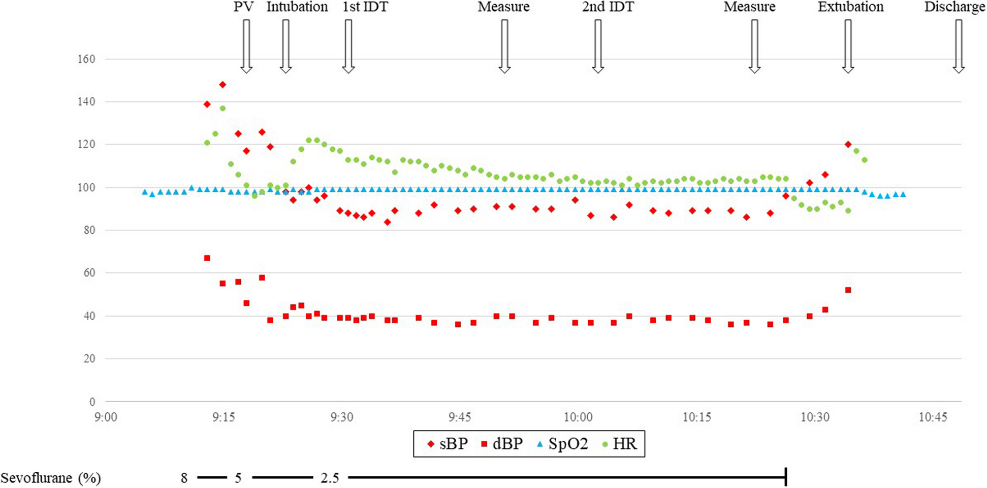 Causative agent for perioperative anaphylaxis in a child with autism successfully identified using the intradermal test under general anesthesia