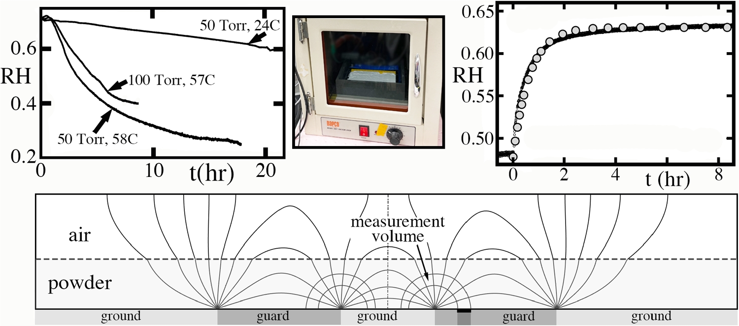 Non-Invasive, Continuous, Quantitative Detection of Solvent Content in Vacuum Tray Drying