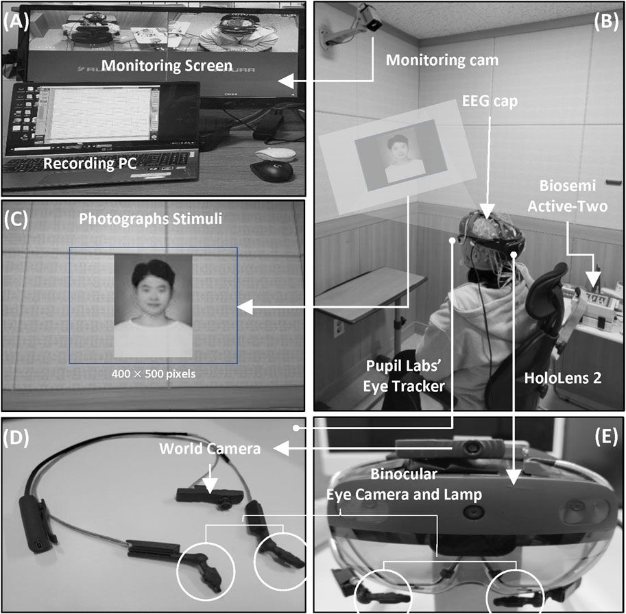 Event-related pupillary response-based authentication system using eye-tracker add-on augmented reality glasses for individual identification