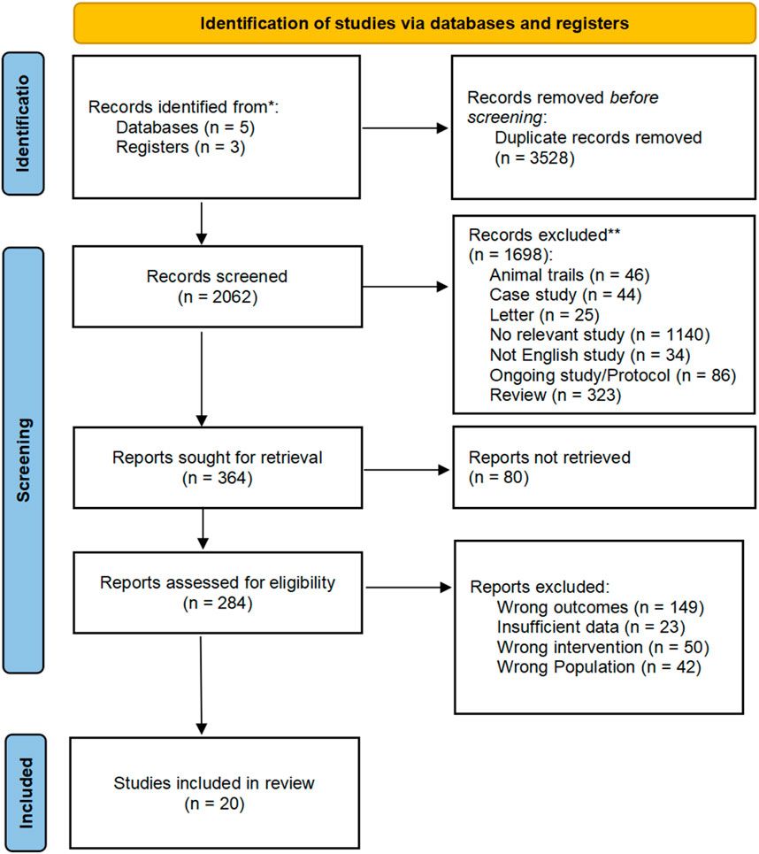 Blood flow restriction combined with resistance training on muscle strength and thickness improvement in young adults: a systematic review, meta-analysis, and meta-regression