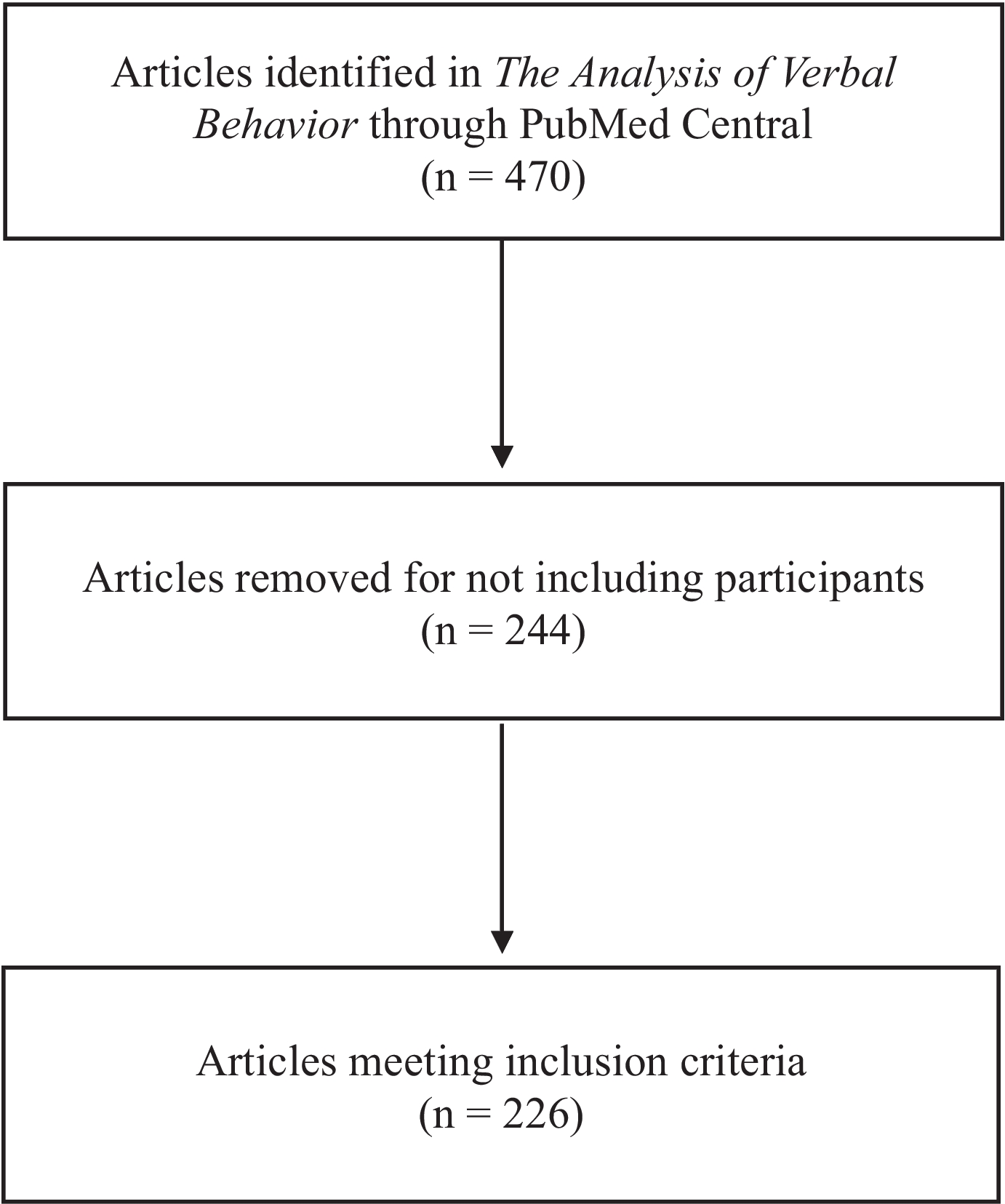 The Analysis of Whose Verbal Behavior?