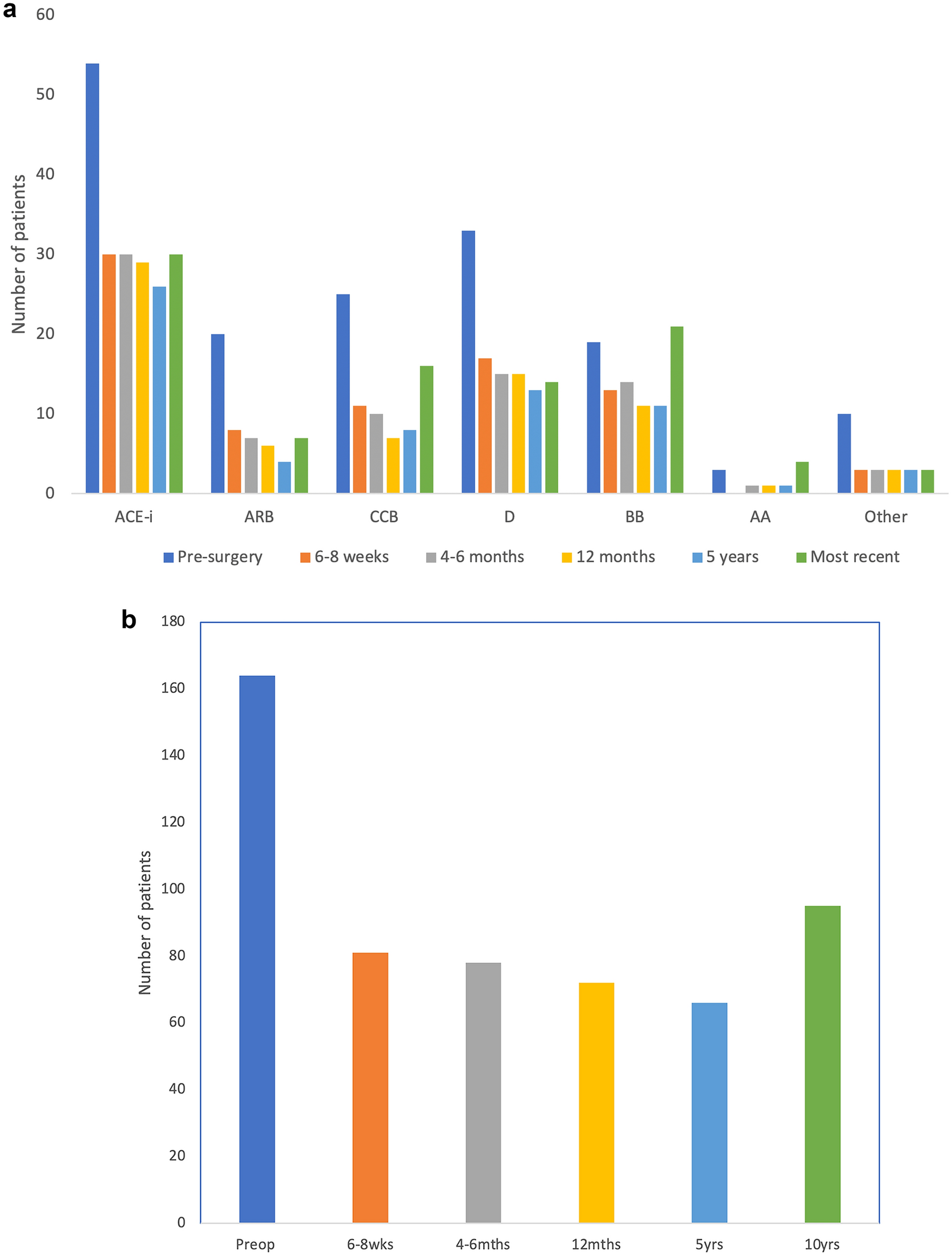 The Effects of Bariatric Surgery on the Requirement for Antihypertensive Treatment in Type 2 Diabetes: Insights from a Long-Term Follow-Up Study