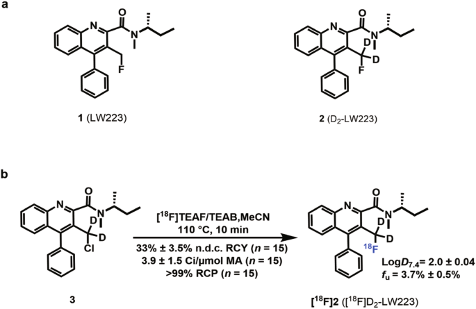 Preclinical characterization of [18F]D2-LW223: an improved metabolically stable PET tracer for imaging the translocator protein 18 kDa (TSPO) in neuroinflammatory rodent models and non-human primates