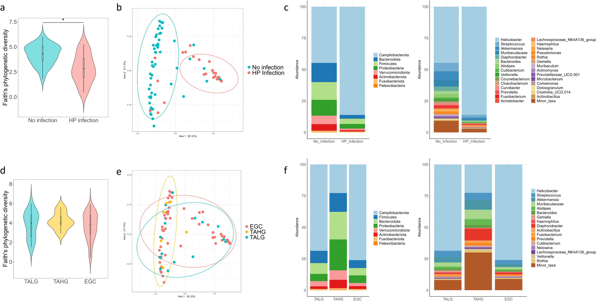 Gastric microbiome signature for predicting metachronous recurrence after endoscopic resection of gastric neoplasm
