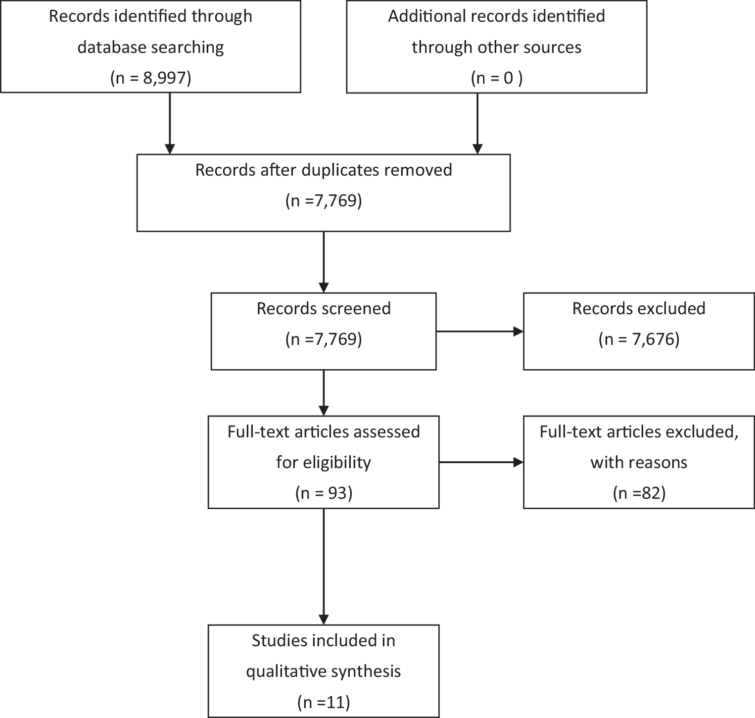 The relationship between schizophrenia or schizoaffective disorder and type 1 diabetes mellitus: a scoping review of observational studies