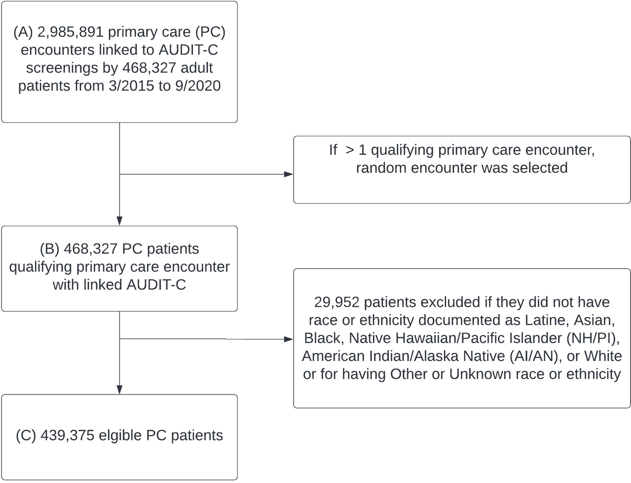 Prevalence of alcohol use disorders documented in electronic health records in primary care across intersections of race or ethnicity, sex, and socioeconomic status