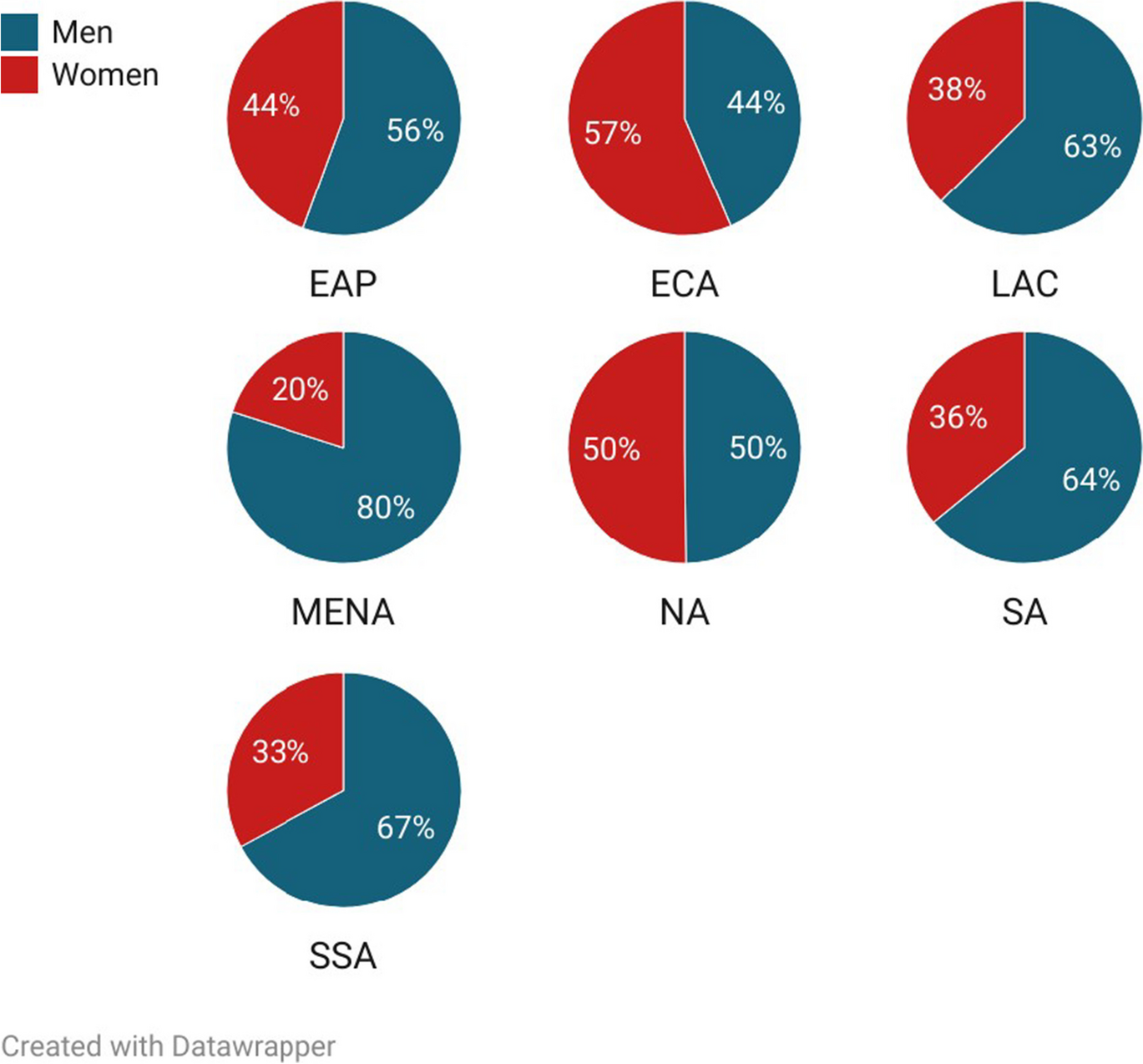 Diversity, Equity, and Inclusion on Editorial Boards of Medical Student Journals
