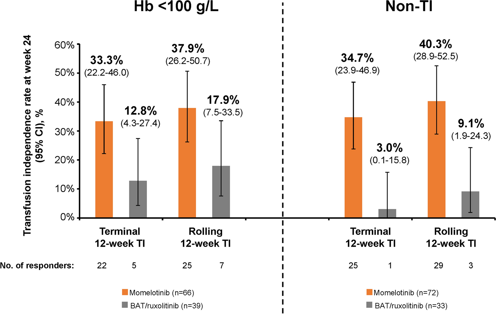 Momelotinib versus Continued Ruxolitinib or Best Available Therapy in JAK Inhibitor-Experienced Patients with Myelofibrosis and Anemia: Subgroup Analysis of SIMPLIFY-2