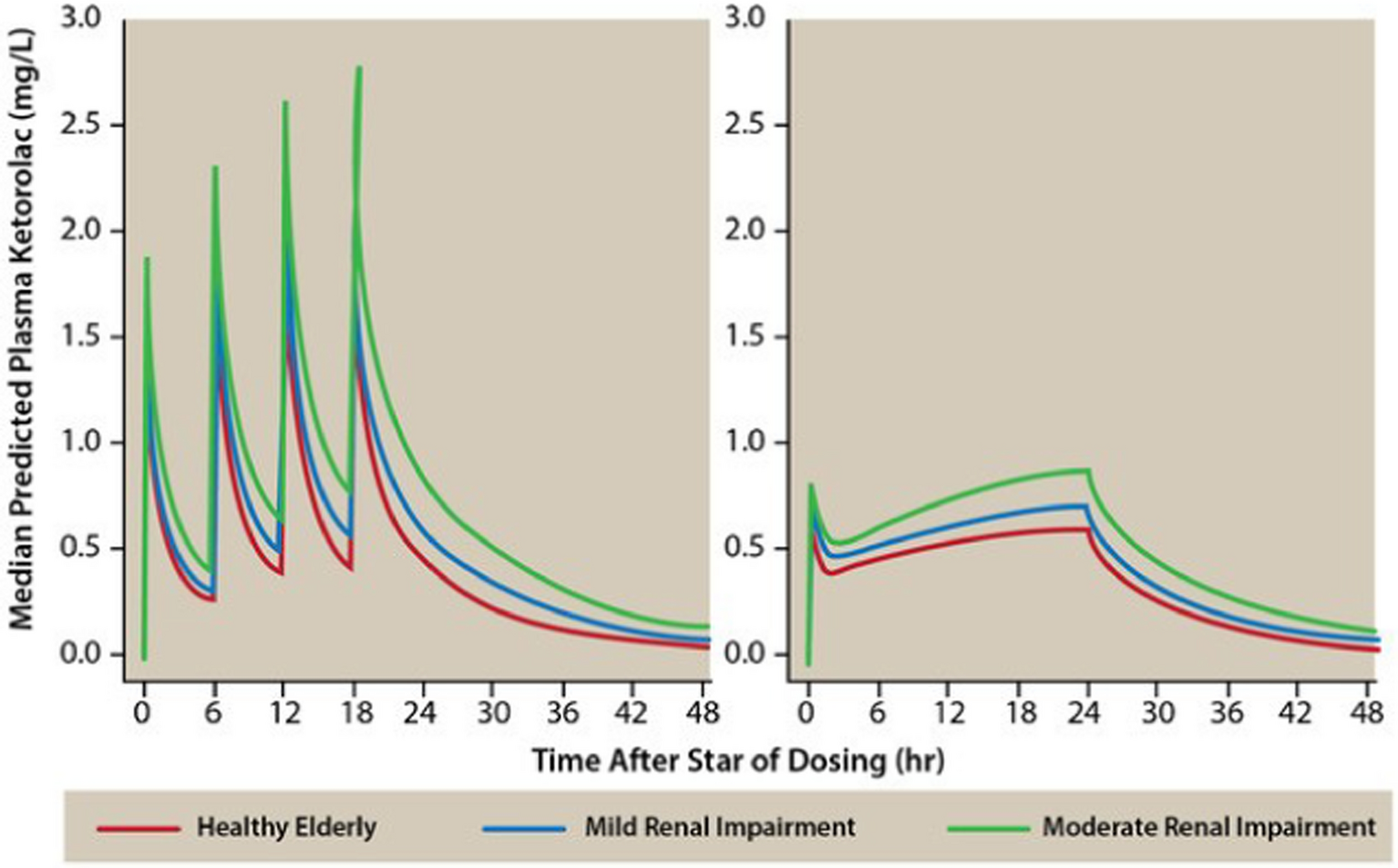 A Novel Formulation of Ketorolac Tromethamine (NTM-001) in Continuous Infusion in Adults with and without Renal Impairment: A Randomized Controlled Pharmacologic Study