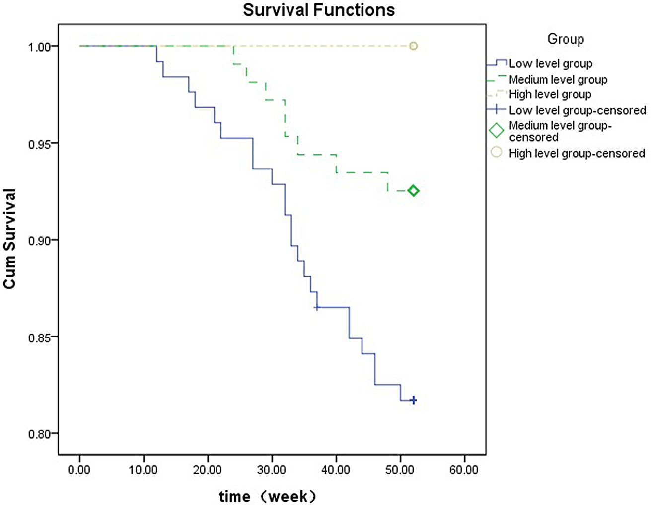 Self-management in patients with metabolic dysfunction-associated steatotic liver disease: influencing factors and impact on readmission