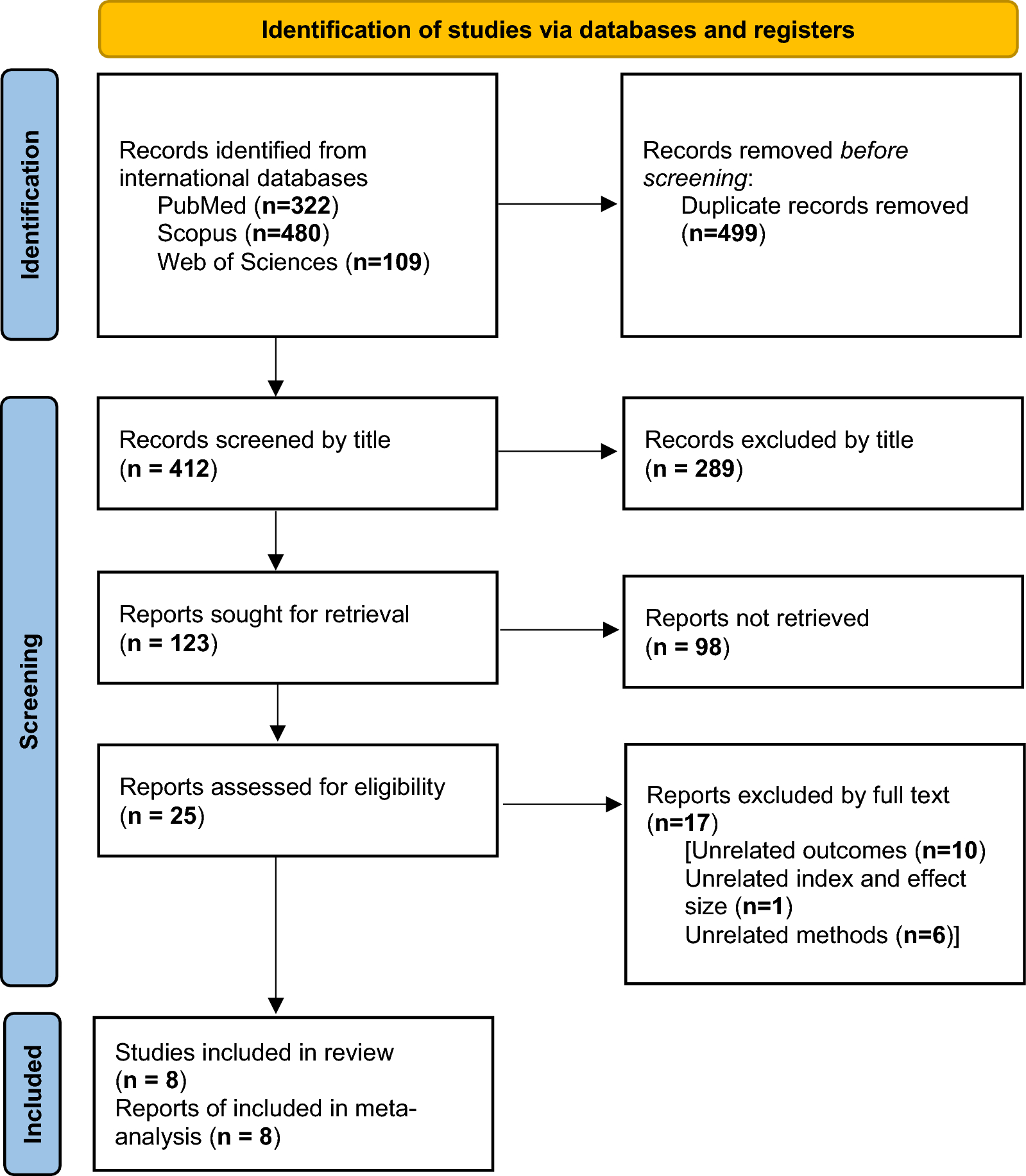 The association between the Helicobacter pylori infection and the occurrence of gestational diabetes: a systematic review and meta-analysis