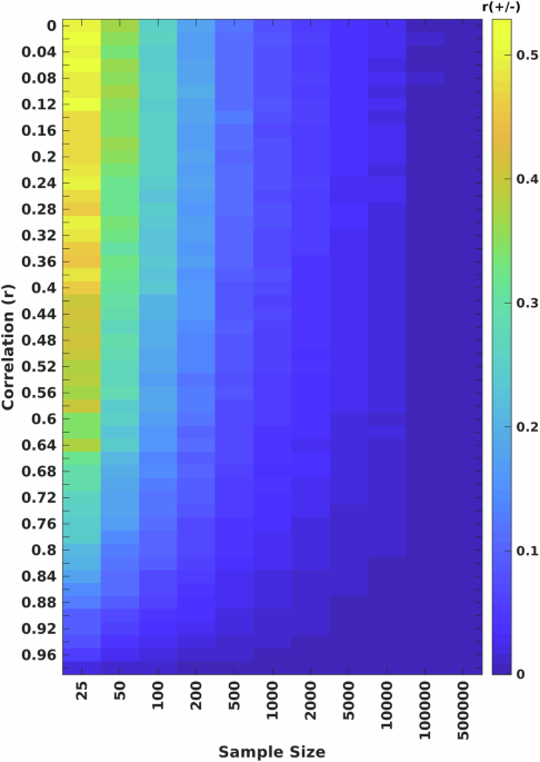 Replicability and generalizability in population psychiatric neuroimaging