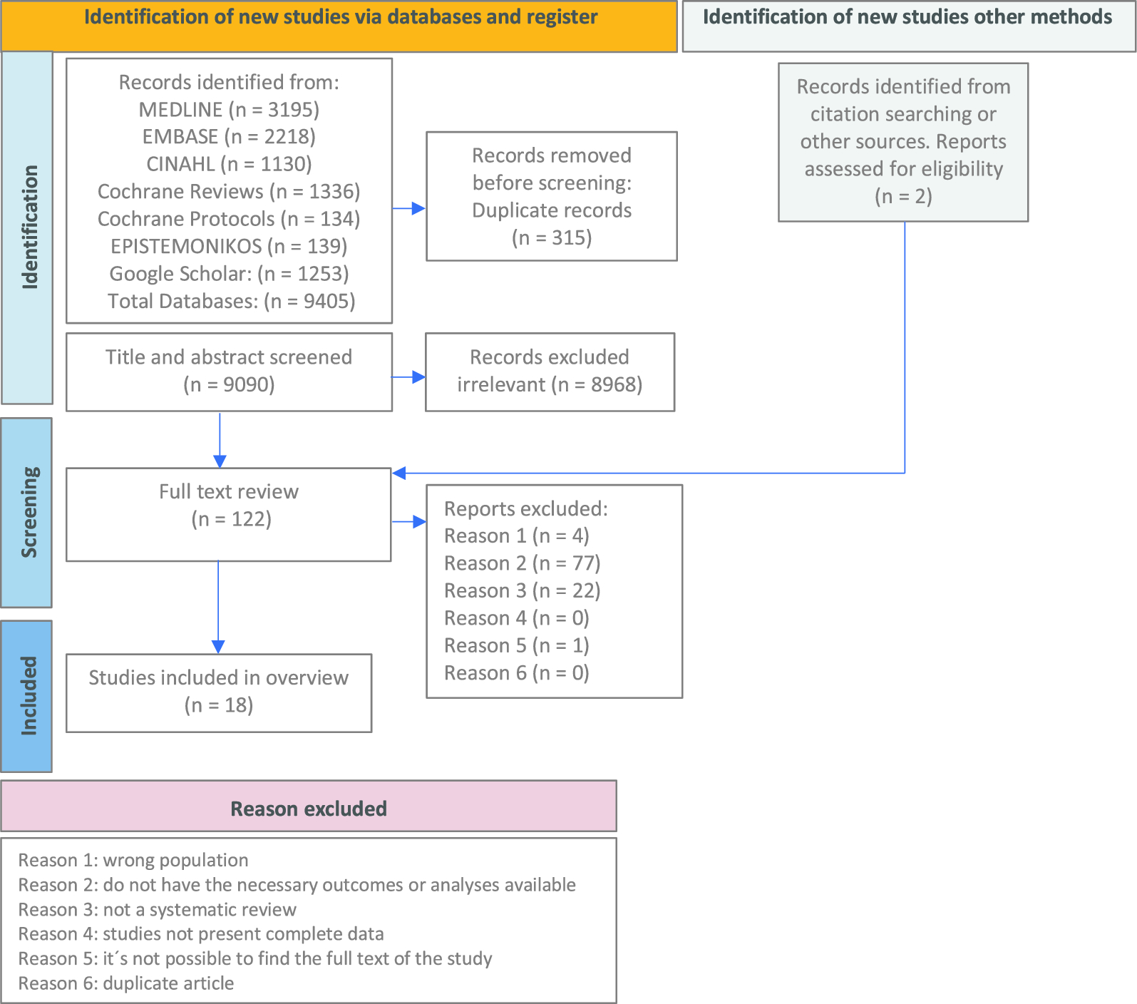 Which factors are associated with acquired weakness in the ICU? An overview of systematic reviews and meta-analyses