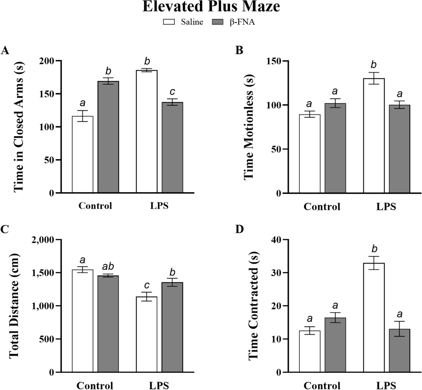 The effects of chronic, continuous β-funaltrexamine pre-treatment on lipopolysaccharide-induced inflammation and behavioral deficits in C57BL/6J mice