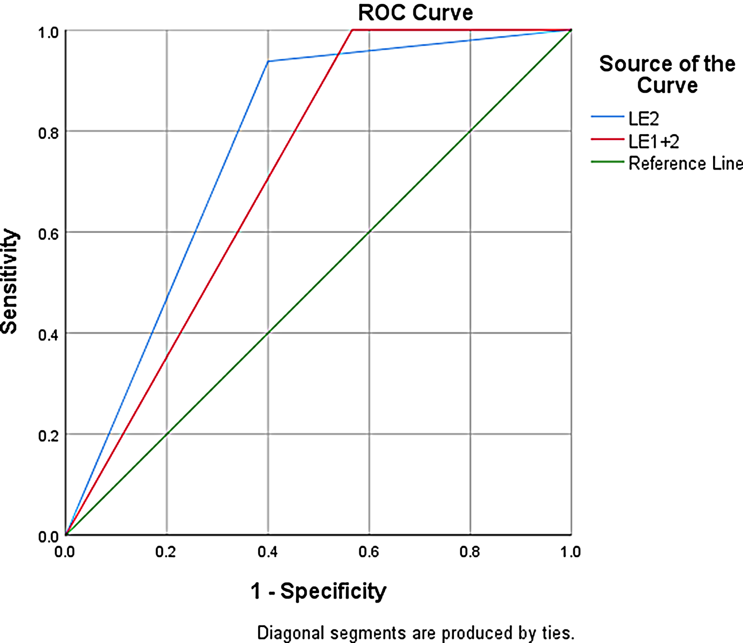 Determining the accuracy of the leukocyte esterase reagent strip test in the rapid diagnosis of adult septic arthritis