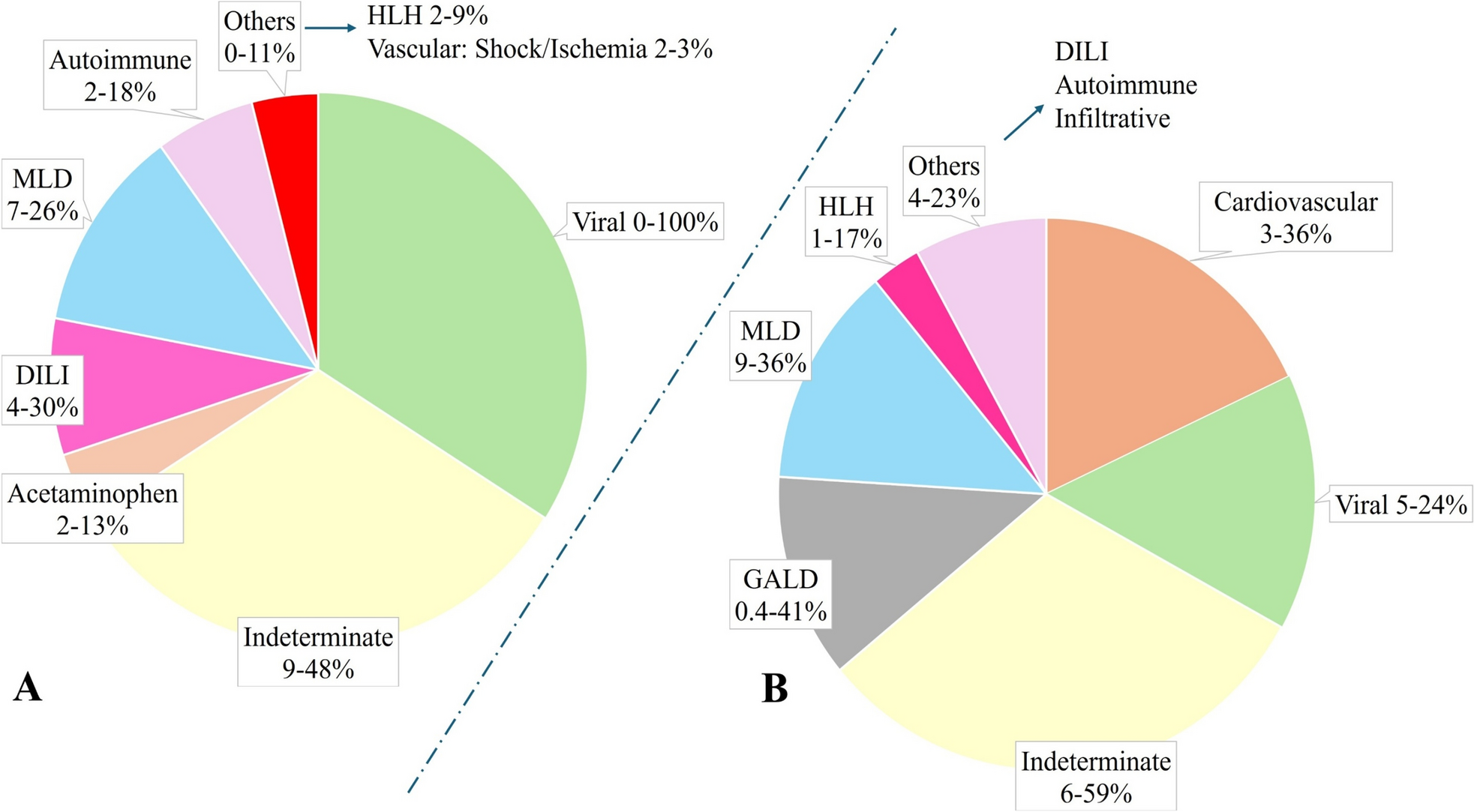 Diagnosis and management of pediatric acute liver failure: consensus recommendations of the Indian Society of Pediatric Gastroenterology, Hepatology, and Nutrition (ISPGHAN)