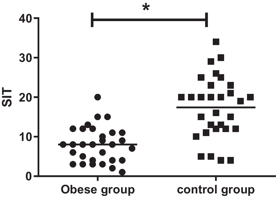 Association between insulin-like growth factor-1 and ocular surface parameters in obese prepubertal boys