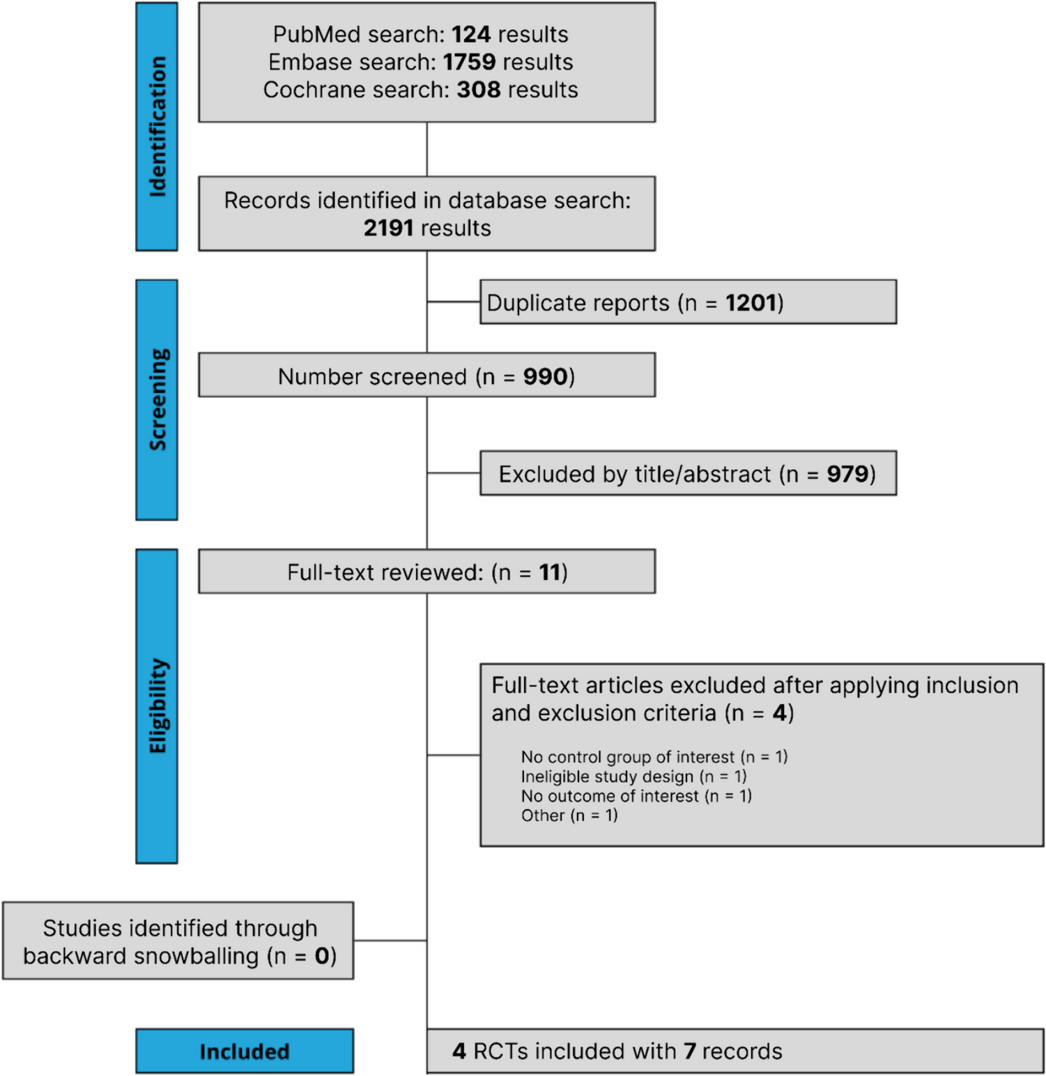Efficacy and Safety of Atogepant for Preventing Chronic and Episodic Migraines: A Systematic Review and Meta-Analysis of Randomized Controlled Trials