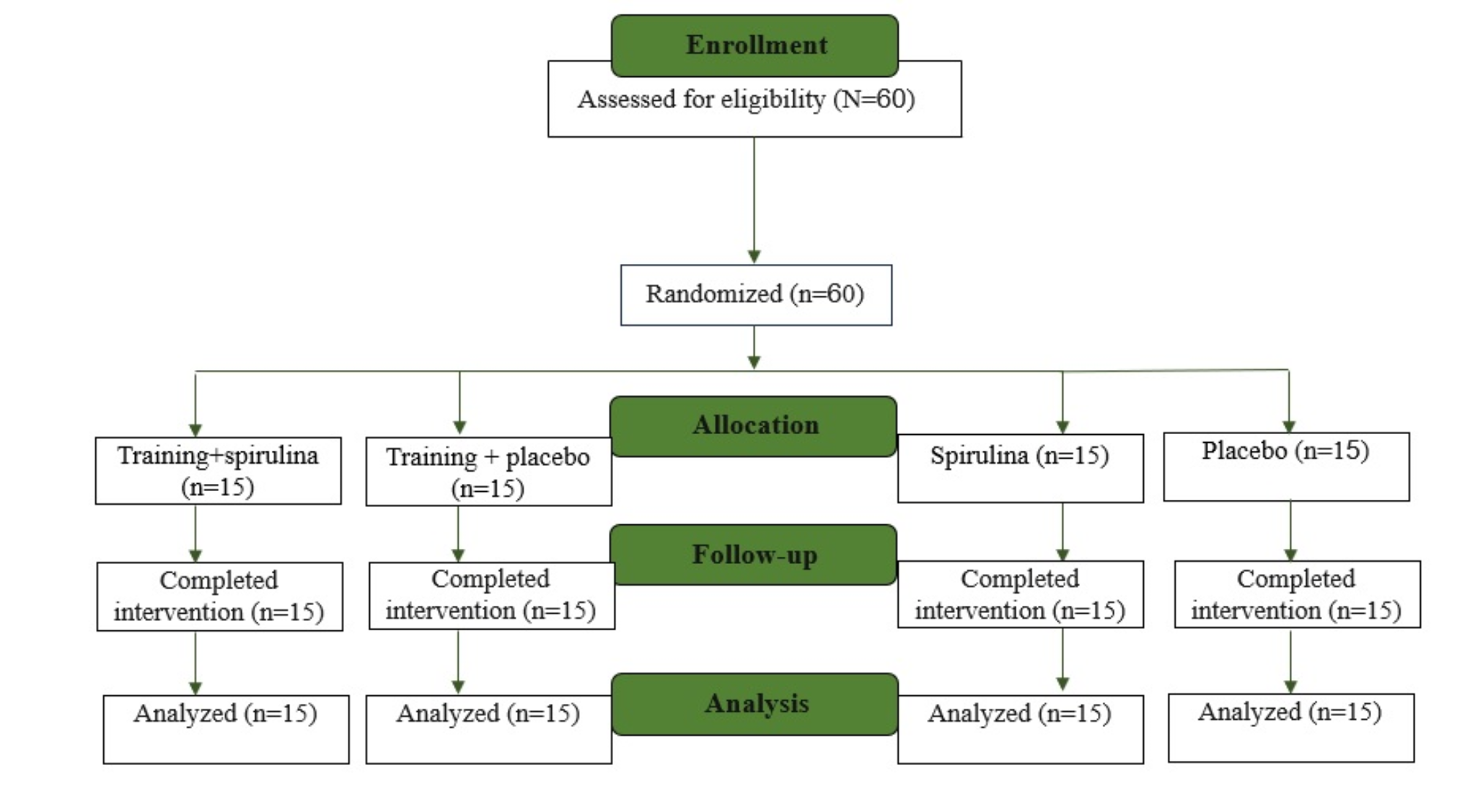 Spirulina supplementation and circuit resistance training (CRT) reduce serum asprosin and appetite and improve energy balance in men with obesity and overweight