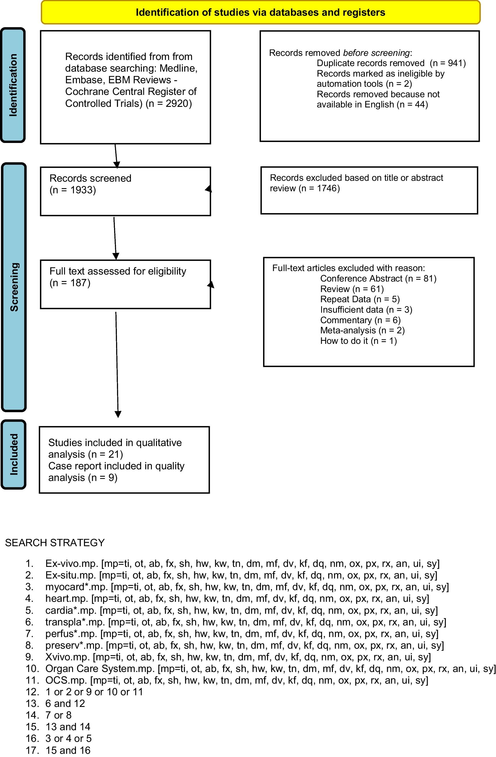 Ex vivo heart perfusion: an updated systematic review