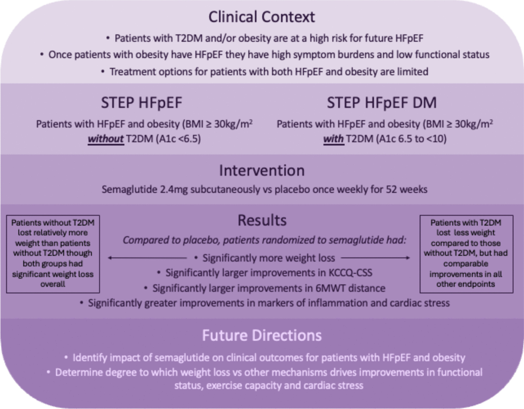 STEP HFpEF DM: a sweet sequel