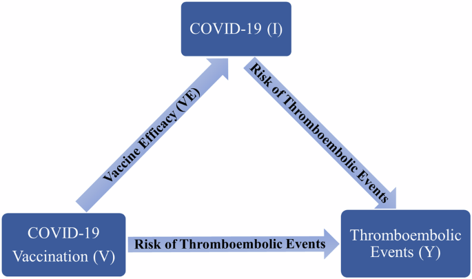 Risk benefit analysis to evaluate risk of thromboembolic events after mRNA COVID-19 vaccination and COVID-19