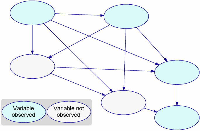 Applying causal inference and Bayesian statistics to understanding vaccine safety signals using a simulation study