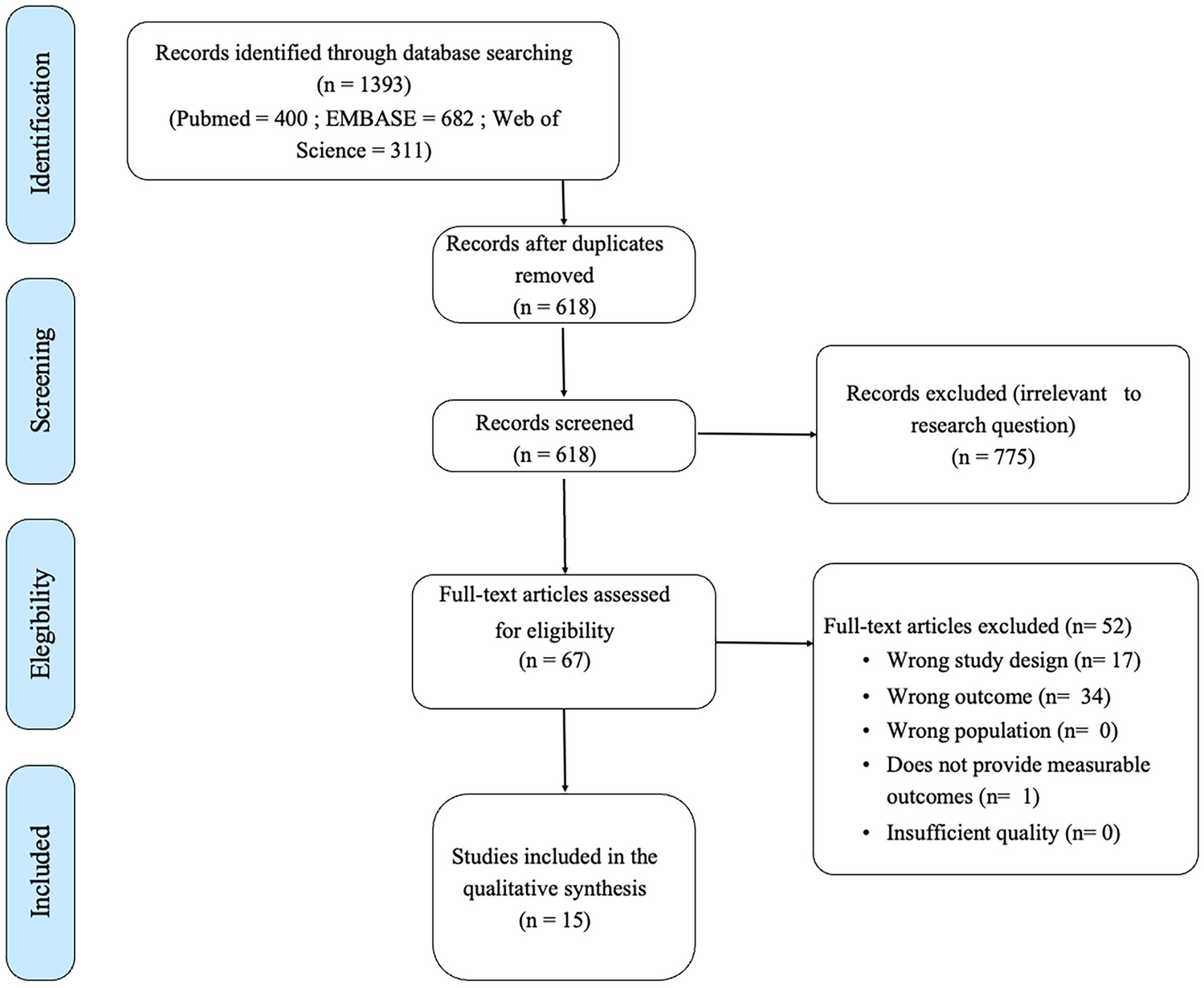 Grief as a Risk Factor for Psychosis: A Systematic Review