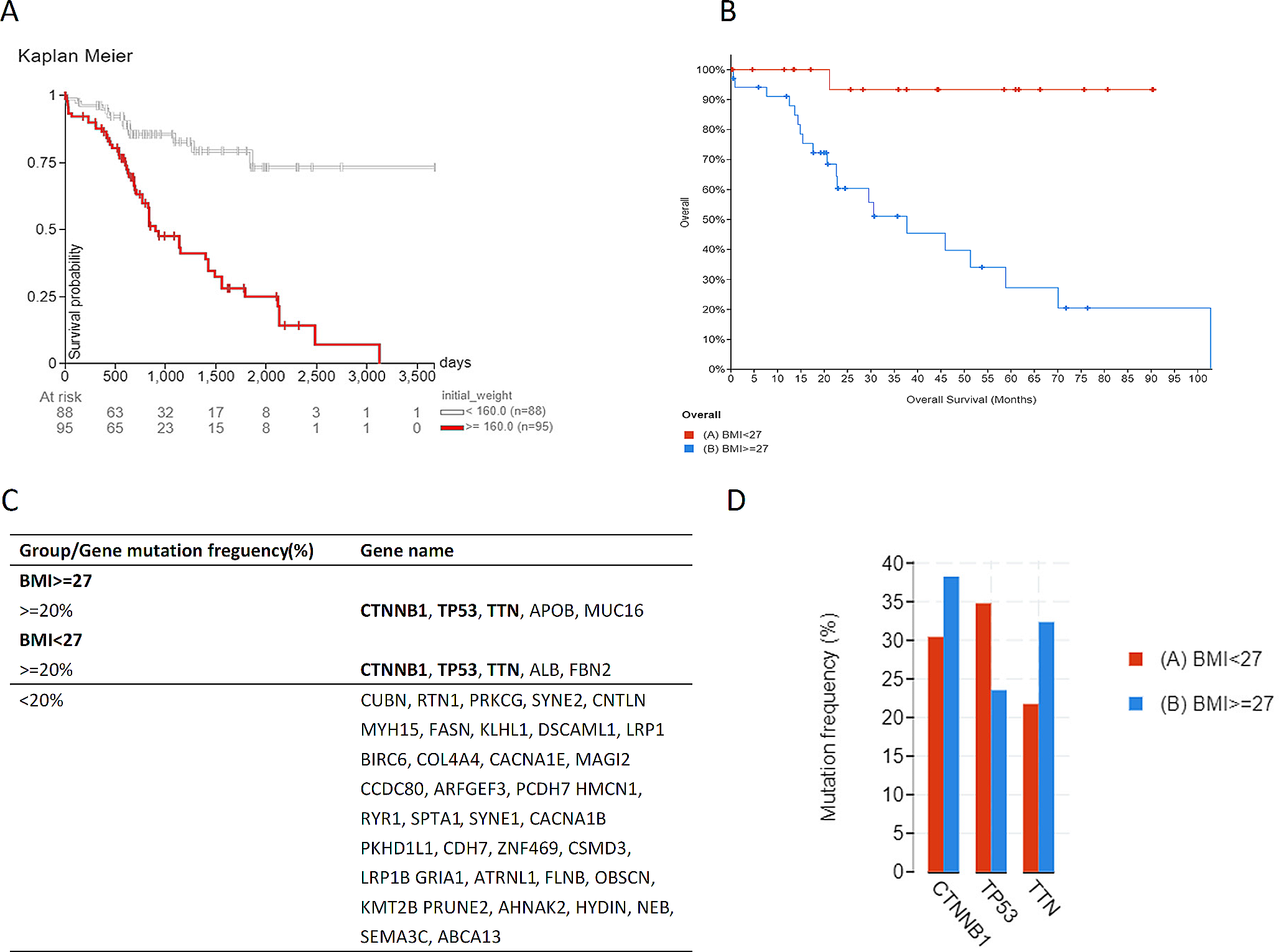The obesity-related mutation gene on nonalcoholic fatty liver disease