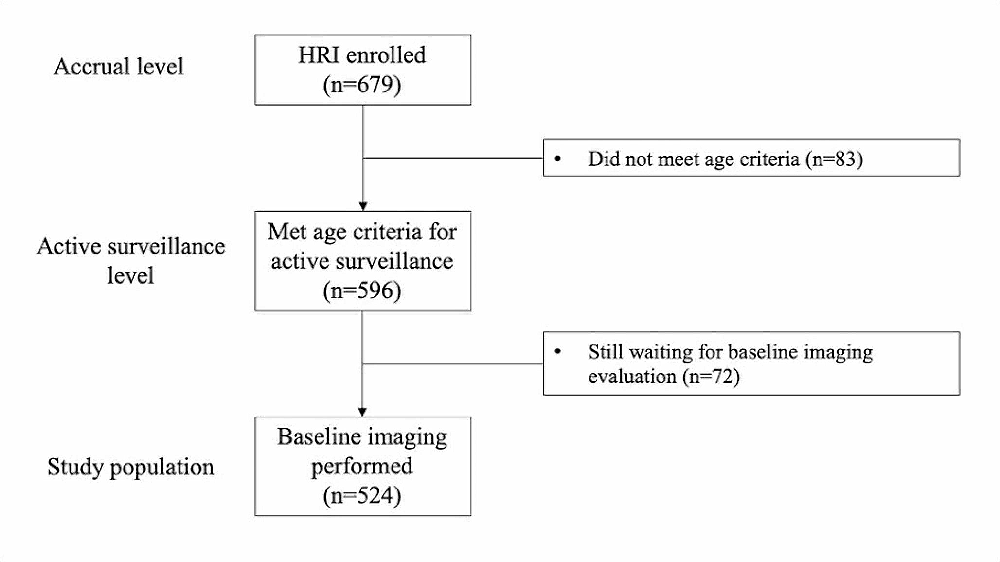 The Italian registry of families at risk for pancreatic cancer (IRFARPC): implementation and evolution of a national program for pancreatic cancer surveillance in high-risk individuals