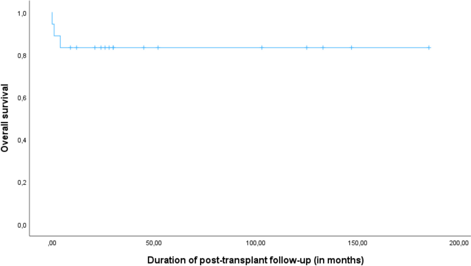 Allogeneic Hematopoietic Stem Cell Transplantation in Immunodeficiency—Centromeric Instability—Facial Dysmorphism (ICF) Syndrome: an EBMT/ESID Inborn Errors Working Party Study