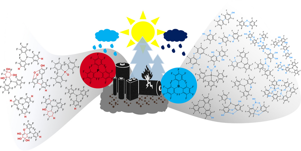 Identification of transformation products from fluorinated lithium-ion battery additives TPFPB and TPFPP: forever chemicals of tomorrow?