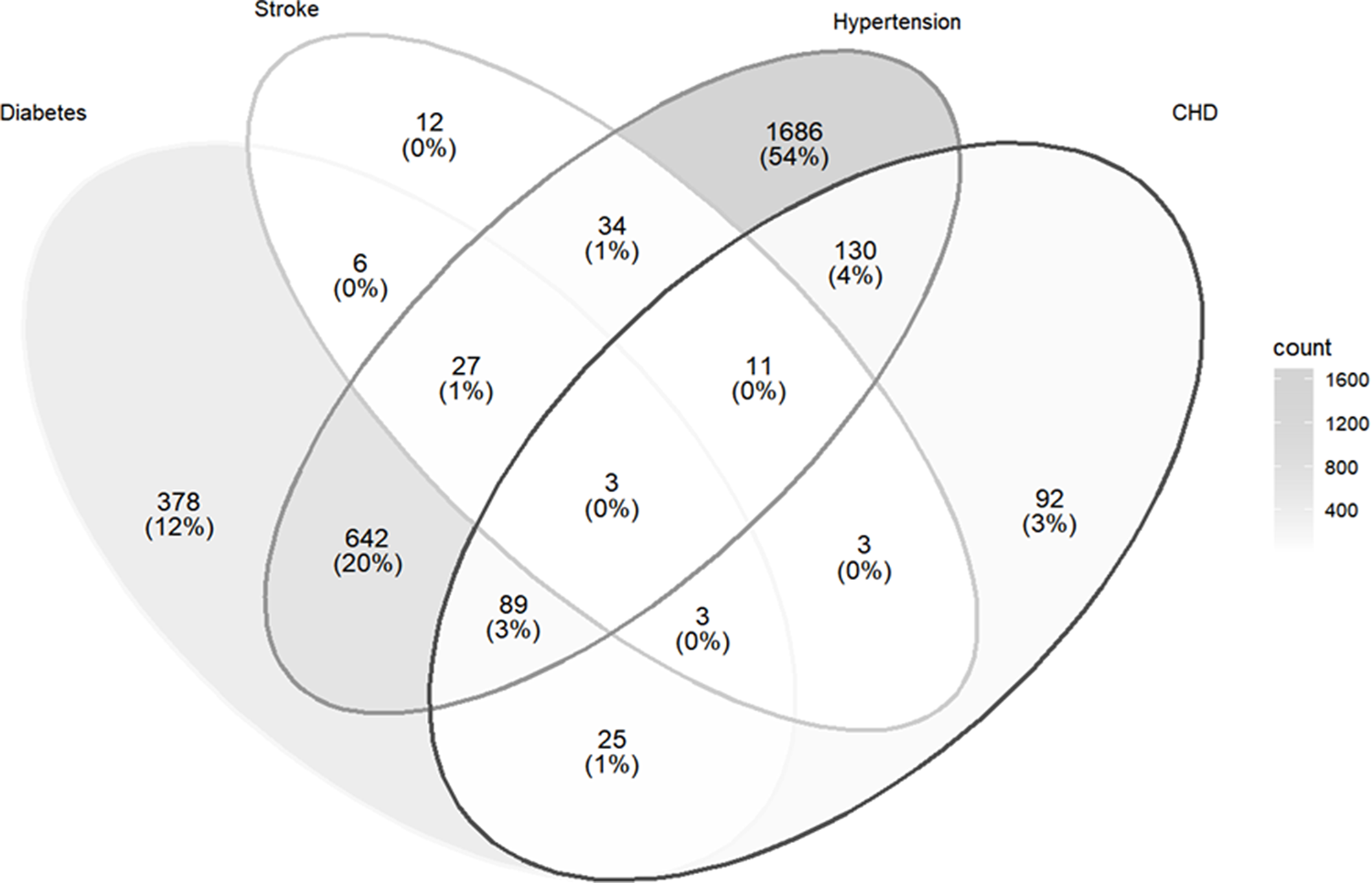 Impact of vitamins A, D, and homocysteine on cardiometabolic multimorbidity in Northwest China