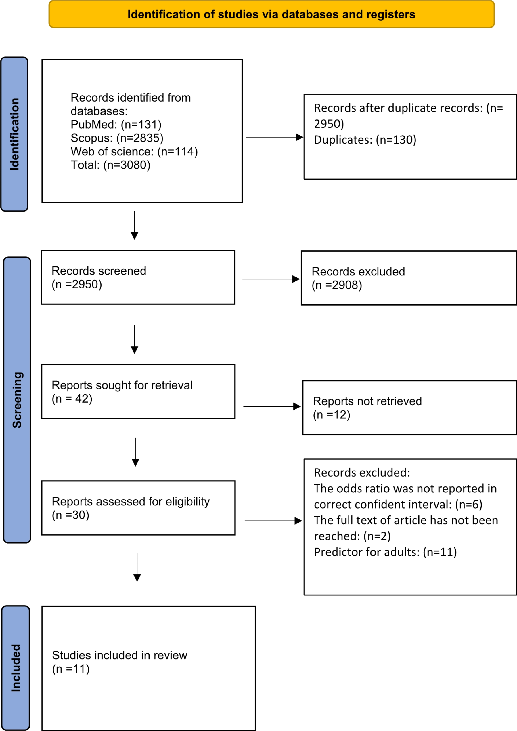 A systematic review and meta-analysis of the association of all types of beverages high in fructose with asthma in children and adolescents