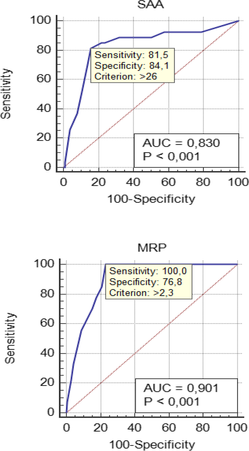 Predictive biomarkers of response to tocilizumab in giant cell arteritis (GCA): correlations with imaging activity