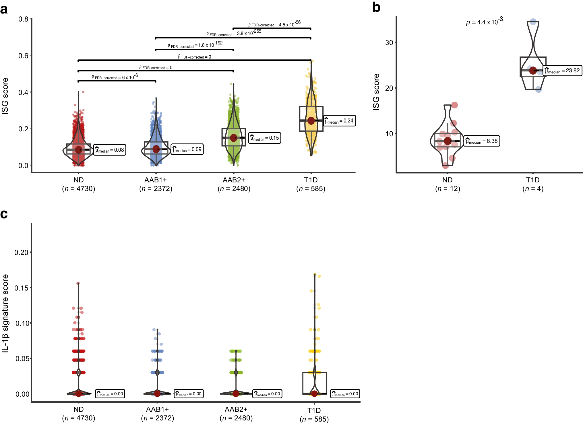 Comment on the role of interferons in the pathology of beta cell destruction in type 1 diabetes. Reply to Lenzen S [letter]