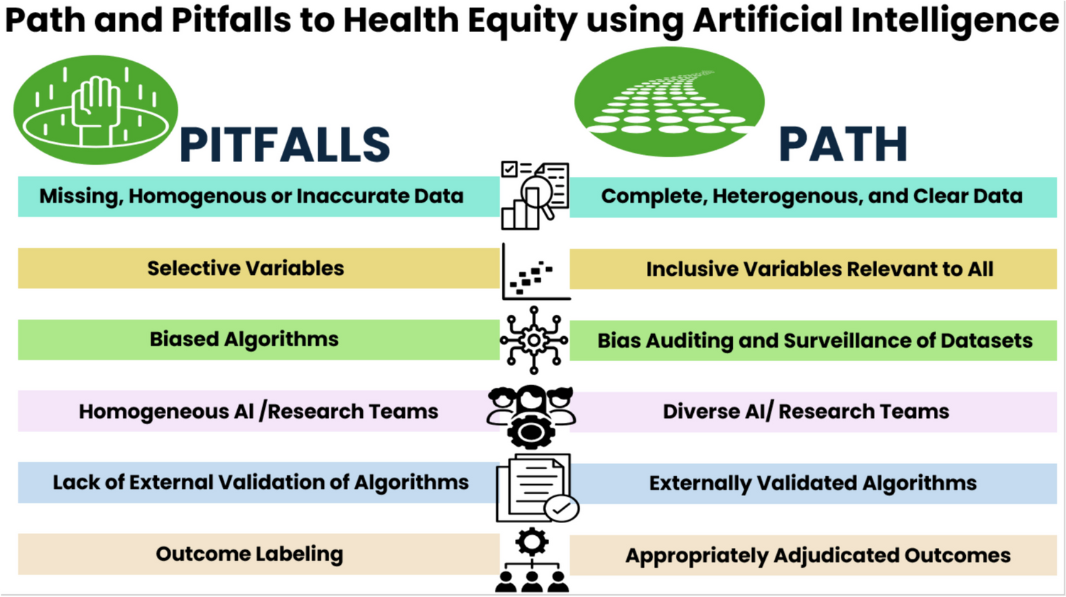 Artificial Intelligence to Promote Racial and Ethnic Cardiovascular Health Equity