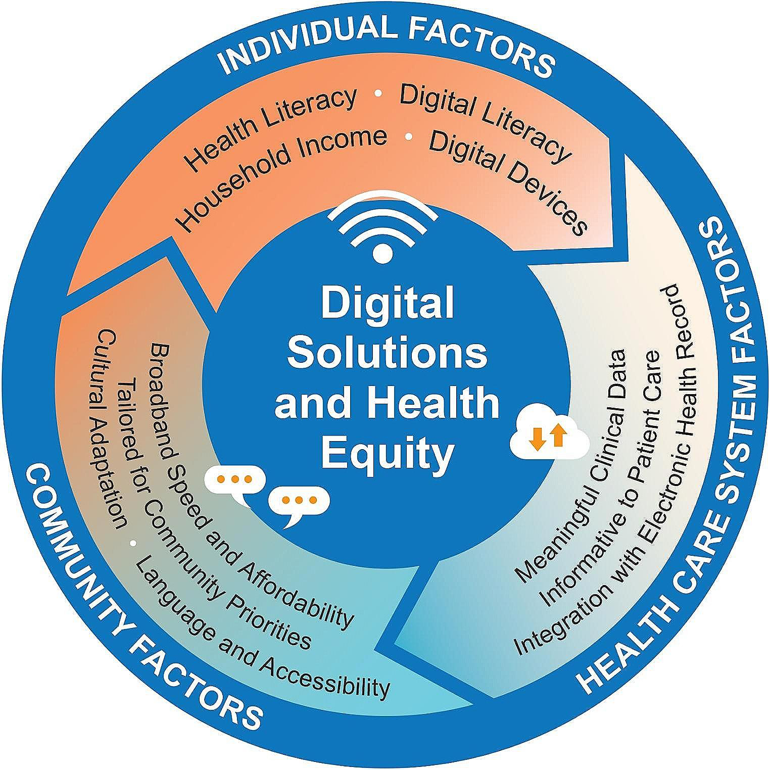 Integrating Digital Coaching into Cardiac Practice: Strategies to Advance Health Equity