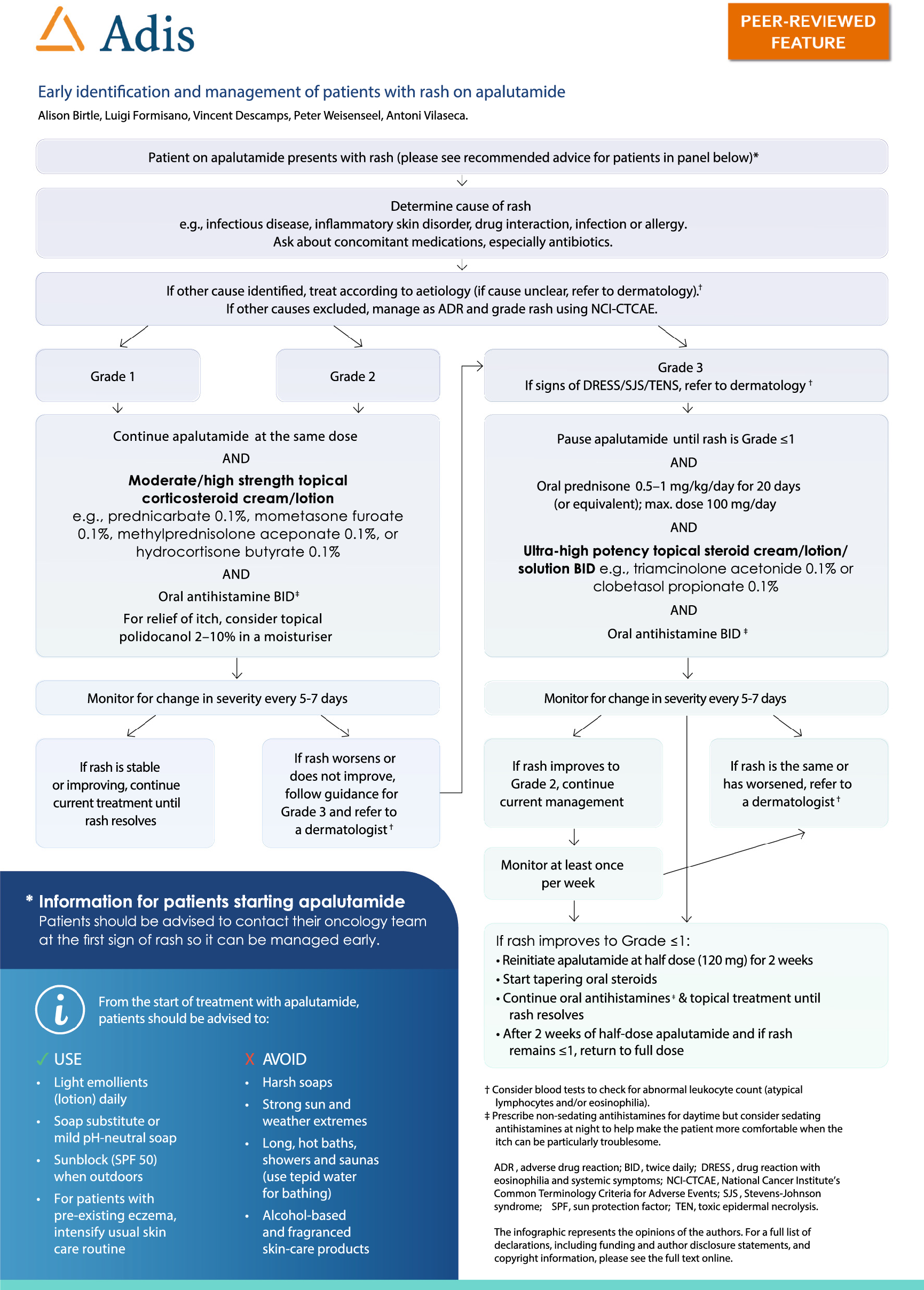 Early Identification and Management of Patients with Rash on Apalutamide