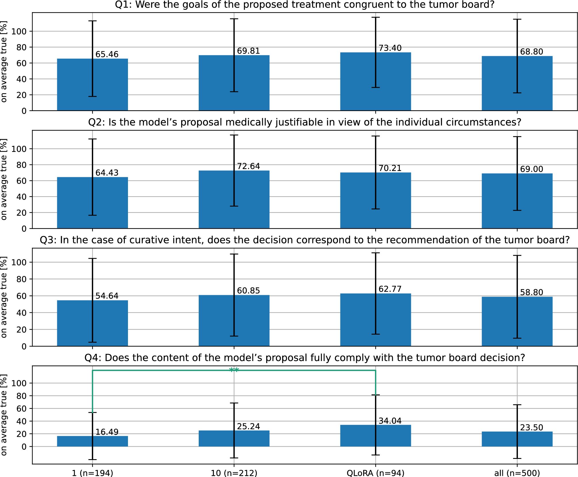 Prediction of tumor board procedural recommendations using large language models