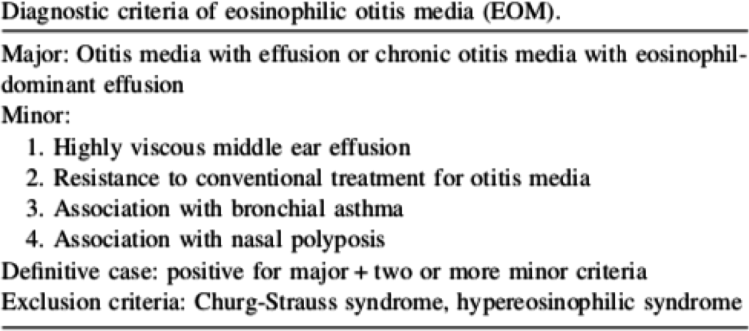 Biologics for eosinophilic otitis media: a retrospective case study in a multidisciplinary center