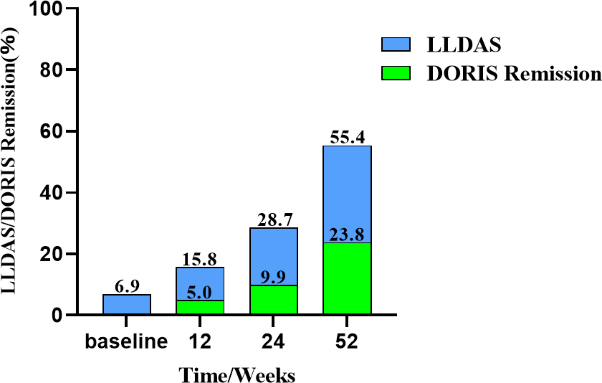 Use of belimumab in treating patients with systemic lupus erythematosus: a single-center, real-world retrospective study