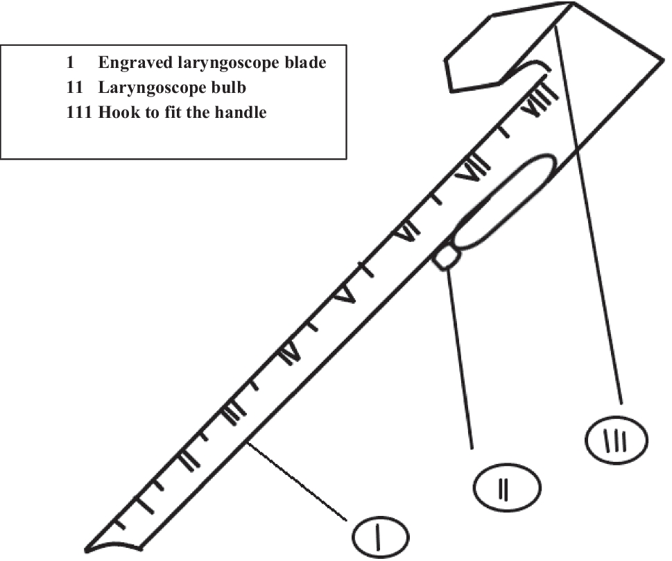 Engraved Laryngoscope Blades for Successful Neonatal Intubation
