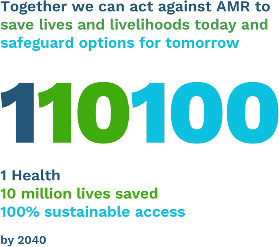 1–10-100: Unifying goals to mobilize global action on antimicrobial resistance